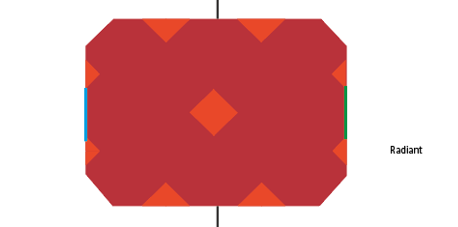 Blueprint of the Radiant arena