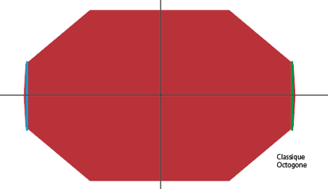 Blueprint of the Classic Octagon arena