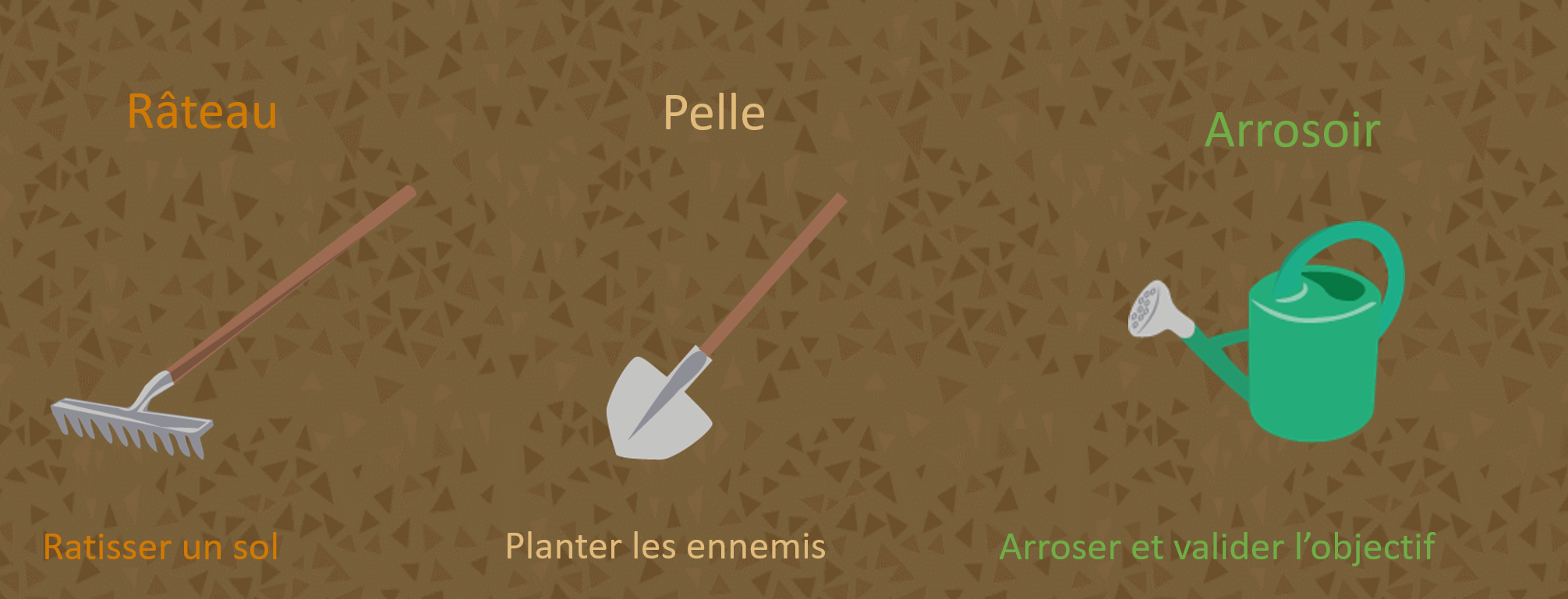 Les trois outils : râteau pour ratisser un sol, pelle pour planter les ennemis, arrosoir pour arroser et valider l'objectif / The three tools: rake, shovel and watering can